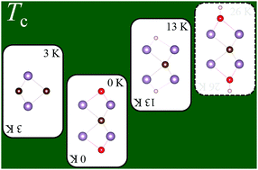 Graphical abstract: Predicting stable phase monolayer Mo2C (MXene), a superconductor with chemically-tunable critical temperature