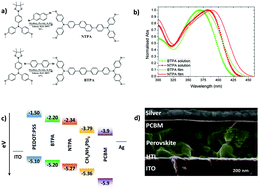 Graphical abstract: High mobility, hole transport materials for highly efficient PEDOT:PSS replacement in inverted perovskite solar cells