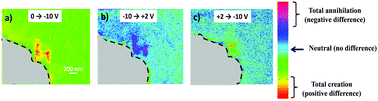Graphical abstract: Highly performing ionic liquid enriched hybrid RSDs