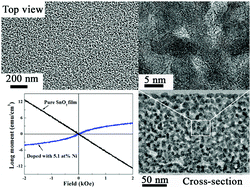 Graphical abstract: Evaporation-induced self-assembly synthesis of Ni-doped mesoporous SnO2 thin films with tunable room temperature magnetic properties