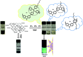 Graphical abstract: Soluble graphene composite with aggregation-induced emission feature: non-covalent functionalization and application in explosive detection