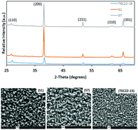 Graphical abstract: 1 cm2 CH3NH3PbI3 mesoporous solar cells with 17.8% steady-state efficiency by tailoring front FTO electrodes