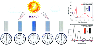 Graphical abstract: A solar ultraviolet sensor based on fluorescent polyoxometalate and viologen