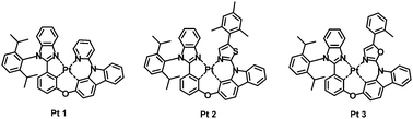 Graphical abstract: Highly phosphorescent cyclometalated platinum(ii) complexes based on 2-phenylbenzimidazole-containing ligands