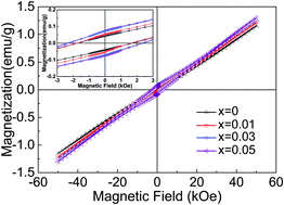 Graphical abstract: Novel optical and magnetic properties of Li-doped quasi-2D manganate Ca3Mn2O7 particles