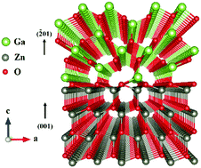 Graphical abstract: A self-powered deep-ultraviolet photodetector based on an epitaxial Ga2O3/Ga:ZnO heterojunction