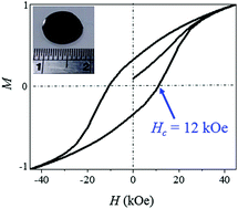 Graphical abstract: A processing route for bulk, high coercivity, rare-earth free, nanocomposite magnets based on metastable iron oxide