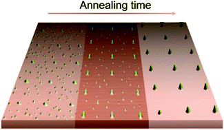 Graphical abstract: Tunable control efficiency of patterned nucleation by post-annealing