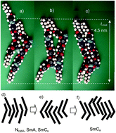 Graphical abstract: Cluster phases of 4-cyanoresorcinol derived hockey-stick liquid crystals