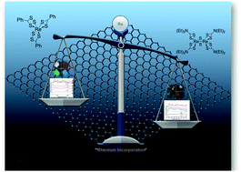 Graphical abstract: The influence of precursor on rhenium incorporation into Re-doped MoS2 (Mo1−xRexS2) thin films by aerosol-assisted chemical vapour deposition (AACVD)