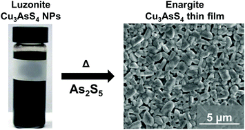 Graphical abstract: Solution-processed copper arsenic sulfide thin films for photovoltaic applications