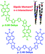 Graphical abstract: Even and odd oligothiophene-bridged bis-naphthalimides for n-type and ambipolar organic field effect transistors