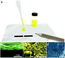 Graphical abstract: Highly stable and flexible photodetector arrays based on low dimensional CsPbBr3 microcrystals and on-paper pencil-drawn electrodes