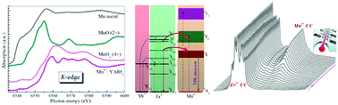 Graphical abstract: Ln3+-Sensitized Mn4+ near-infrared upconverting luminescence and dual-modal temperature sensing