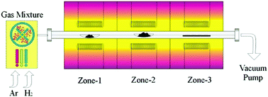 Graphical abstract: Large tunable luminescence by Mn(ii) aggregates in Mn-doped ZnS nanobelts