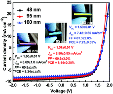 Graphical abstract: Colorful flexible polymer tandem solar cells