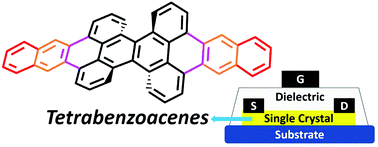 Graphical abstract: Contorted tetrabenzoacenes of varied conjugation: charge transport study with single-crystal field-effect transistors