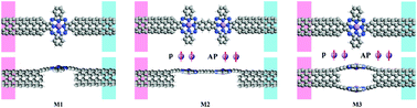 Graphical abstract: Spin transport properties and spin logic gates in manganese phthalocyanine-based molecular combinational circuits