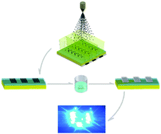 Graphical abstract: Flexible electronics based on magnetic printing and the volume additive principle