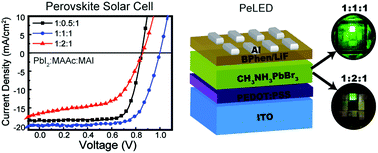 Graphical abstract: Tailoring nucleation and grain growth by changing the precursor phase ratio for efficient organic lead halide perovskite optoelectronic devices