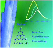 Graphical abstract: Melem: an efficient metal-free luminescent material