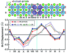 Graphical abstract: Strain-controlled insulator–metal transition in YTiO3/SrTiO3 superlattices: effect of interfacial reconstruction