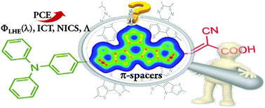 Graphical abstract: Rigid fused π-spacers in D–π–A type molecules for dye-sensitized solar cells: a computational investigation