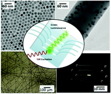 Graphical abstract: Embedded nanolamps in electrospun nanofibers enabling online monitoring and ratiometric measurements