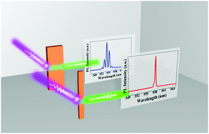 Graphical abstract: Lasing mode evolution and regulation of the perovskite CH3NH3PbBr3