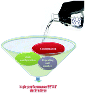 Graphical abstract: Construction of a 9,9′-bifluorenylidene-based small molecule acceptor materials by screening conformation, steric configuration and repeating unit number: a theoretical design and characterization