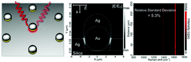 Graphical abstract: Rationally designed particle-in-aperture hybrid arrays as large-scale, highly reproducible SERS substrates