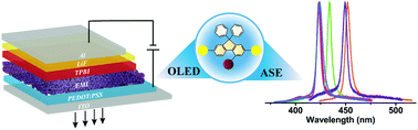 Graphical abstract: Solution-processed diarylfluorene derivatives for violet-blue amplified spontaneous emission and electroluminescence