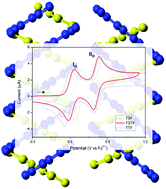 Graphical abstract: Spectroscopic, electronic and computational properties of a mixed tetrachalcogenafulvalene and its charge transfer complex