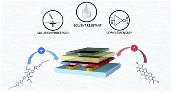 Graphical abstract: A latent pigment strategy for robust active layers in solution-processed, complementary organic field-effect transistors