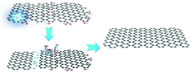 Graphical abstract: Preparation of high-quality graphene using triggered microwave reduction under an air atmosphere