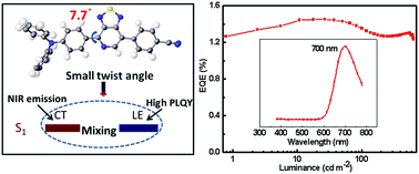 Graphical abstract: Pyridal[2,1,3]thiadiazole as strong electron-withdrawing and less sterically-hindered acceptor for highly efficient donor–acceptor type NIR materials