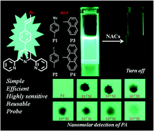 Graphical abstract: Arylene–vinylene terpyridine conjugates: highly sensitive, reusable and simple fluorescent probes for the detection of nitroaromatics