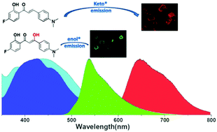 Graphical abstract: Tuning the organic microcrystal laser wavelength of ESIPT-active compounds via controlling the excited enol* and keto* emissions