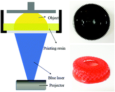 Graphical abstract: Blue laser diode-initiated photosensitive resins for 3D printing