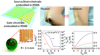 Graphical abstract: Photolithography-compatible conformal electrodes for high-performance bottom-contact organic single-crystal transistors