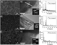 Graphical abstract: Tungsten oxide ion gel-gated transistors: how structural and electrochemical properties affect the doping mechanism