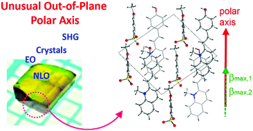 Graphical abstract: Quinolinium single crystals with a high optical nonlinearity and unusual out-of-plane polar axis