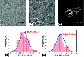 Graphical abstract: Low-temperature solution-processed efficient electron-transporting layers based on BF4−-capped TiO2 nanorods for high-performance planar perovskite solar cells