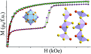 Graphical abstract: Controlling magnetism via transition metal exchange in the series of intermetallics Eu(T1,T2)5In (T = Cu, Ag, Au)