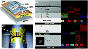 Graphical abstract: High-performance flexible oxide TFTs: optimization of a-IGZO film by modulating the voltage waveform of pulse DC magnetron sputtering without post treatment