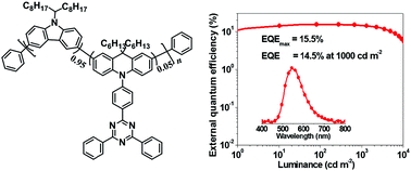 Graphical abstract: Efficient non-doped yellow OLEDs based on thermally activated delayed fluorescence conjugated polymers with an acridine/carbazole donor backbone and triphenyltriazine acceptor pendant