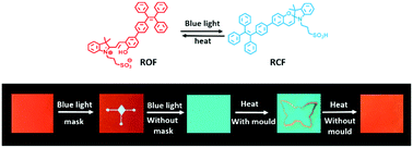 Graphical abstract: Non-invasive fluorescence switch in polymer films based on spiropyran-photoacid modified TPE