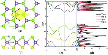 Graphical abstract: Tunable dipole and carrier mobility for a few layer Janus MoSSe structure