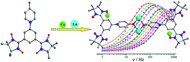 Graphical abstract: Single-molecule magnet behavior in a CuII-decorated {DyIII2} complex with nitronyl nitroxide biradicals