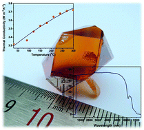 Graphical abstract: Tailored fabrication of a prospective acousto–optic crystal TiTe3O8 endowed with high performance